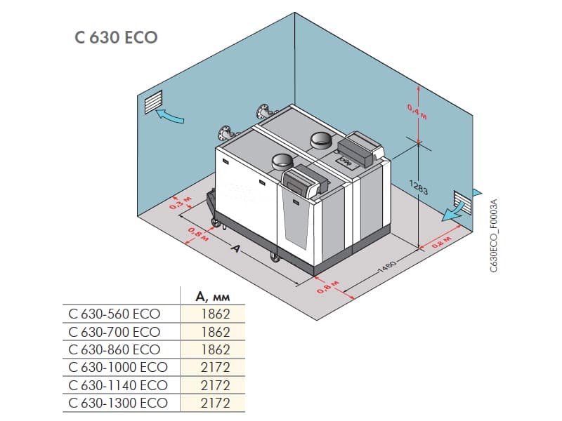 Напольный газовый конденсационный котел De Dietrich C630-1140 ECO