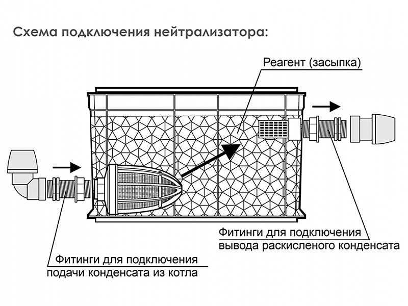 Нейтрализатор конденсата Экопол Эко 500 (НК0500)