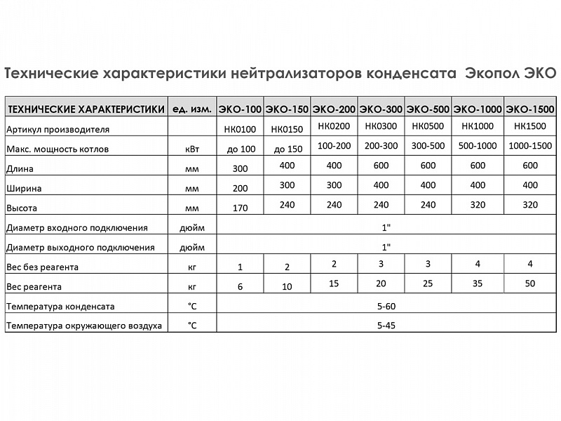 Нейтрализатор конденсата Экопол Эко 150 (НК0150)